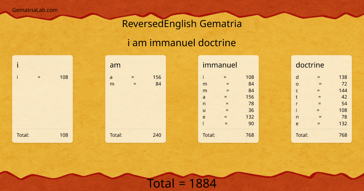 i am immanuel doctrine in reversedEnglish Gematria